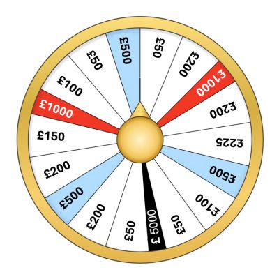 Spin and Win Gamification